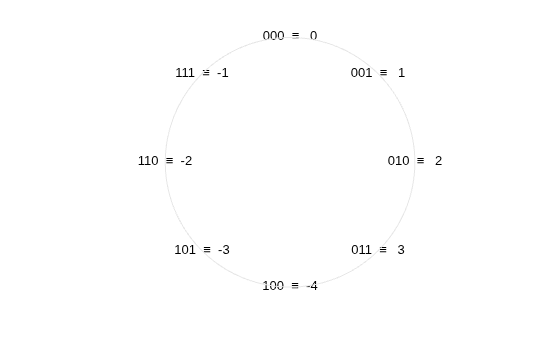 Figure contains an axes object. The hidden axes object contains 9 objects of type text, line.