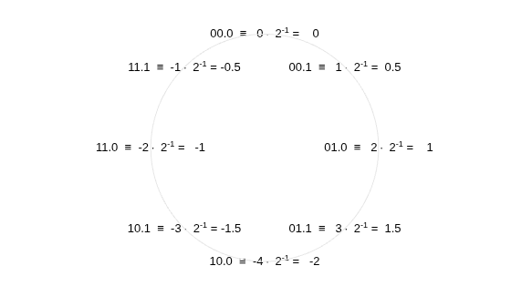 Figure contains an axes object. The hidden axes object contains 9 objects of type text, line.