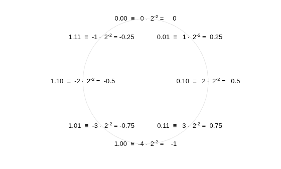 Figure contains an axes object. The hidden axes object contains 9 objects of type text, line.