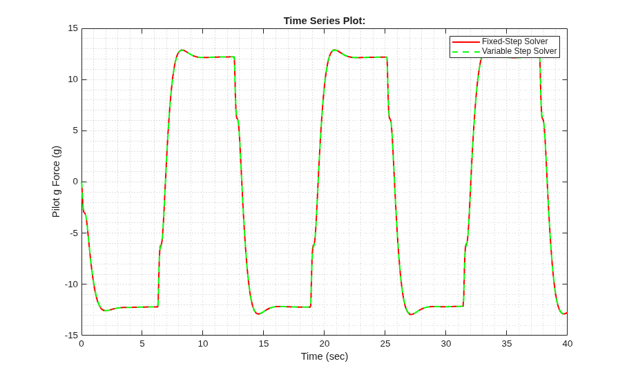 Generate Model Exchange FMU from Simulink Model