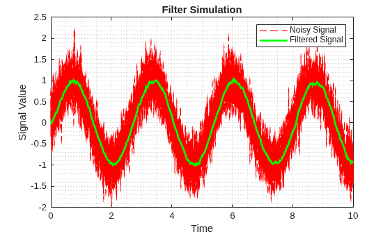 Generate FMU for First-Order Low Pass Filter from C/C++ Code