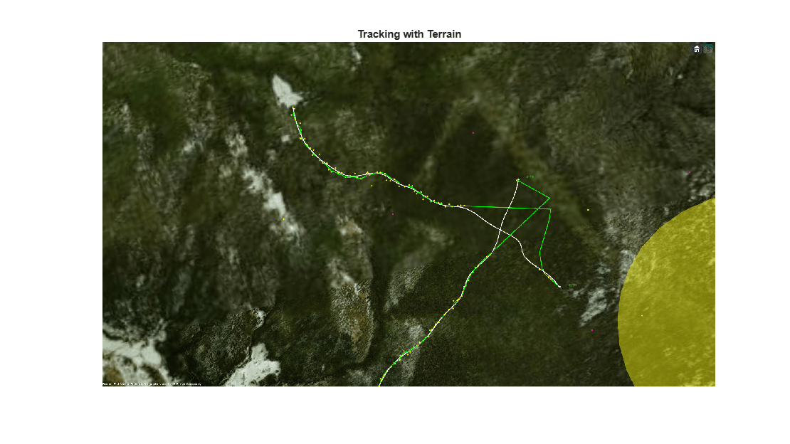 Figure contains an axes object. The hidden axes object with title Tracking with Terrain contains an object of type image.