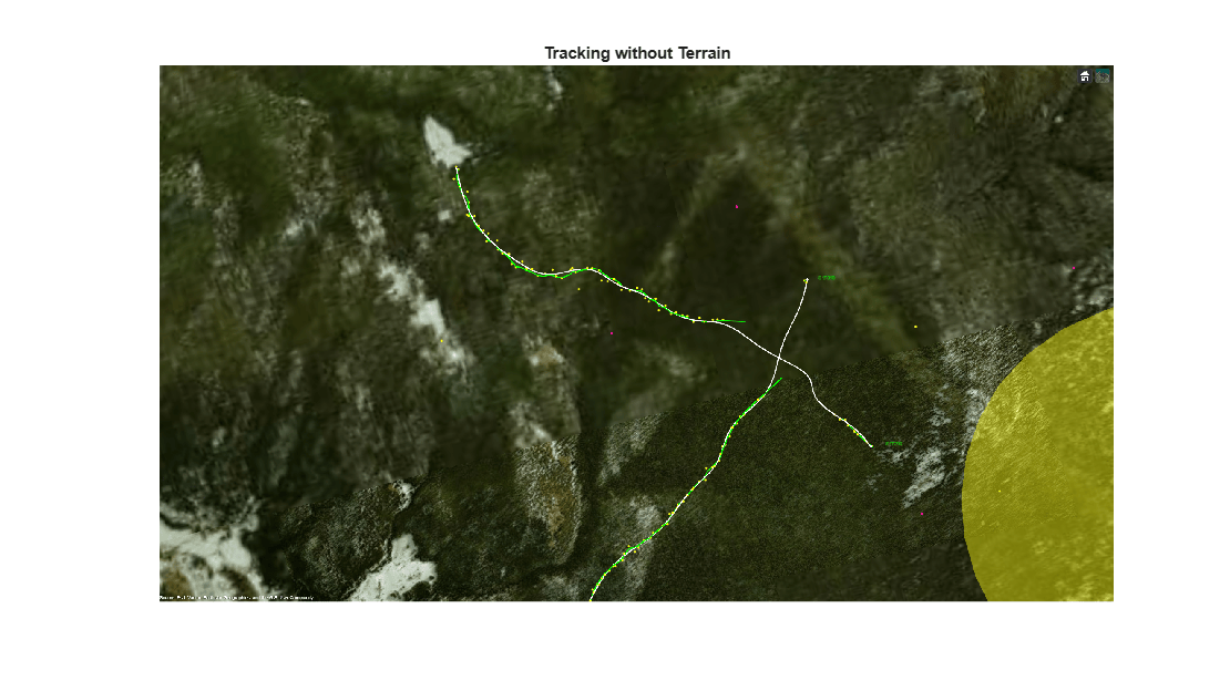 Figure contains an axes object. The hidden axes object with title Tracking without Terrain contains an object of type image.