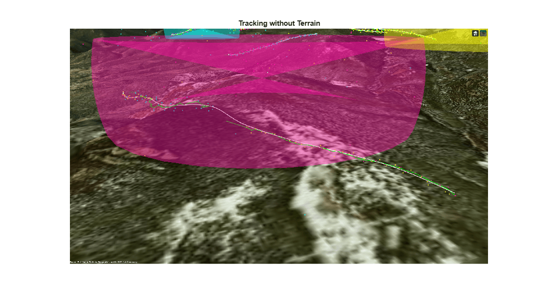 Figure contains an axes object. The hidden axes object with title Tracking without Terrain contains an object of type image.