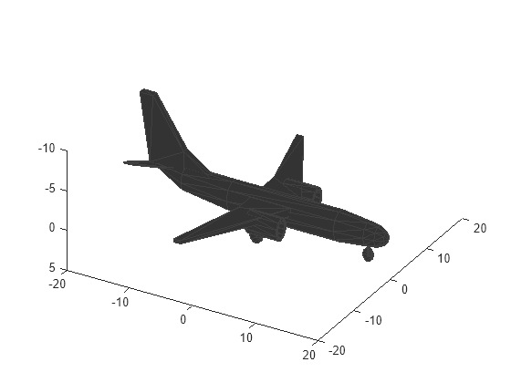 Figure contains an axes object. The axes object contains an object of type patch.