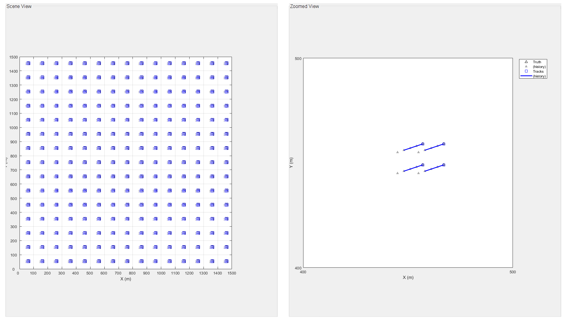 How to Efficiently Track Large Numbers of Objects