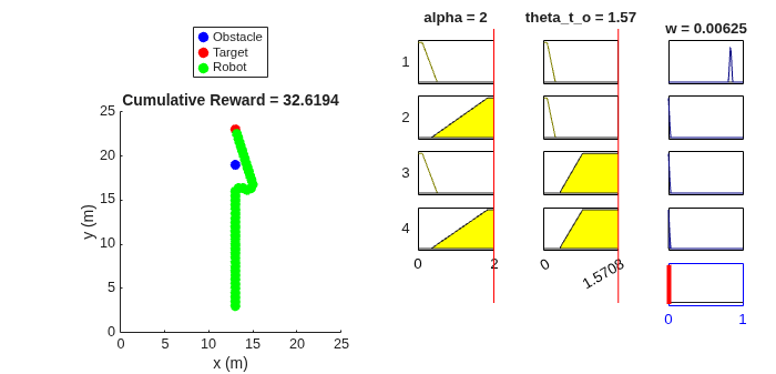 Explainable Fuzzy Support System for Black-Box Model of Robot Obstacle Avoidance