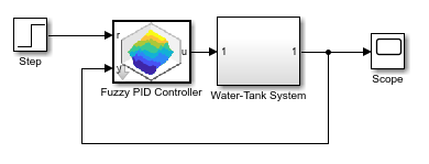 Tune Fuzzy PID Controller to Meet Step-Response Requirements