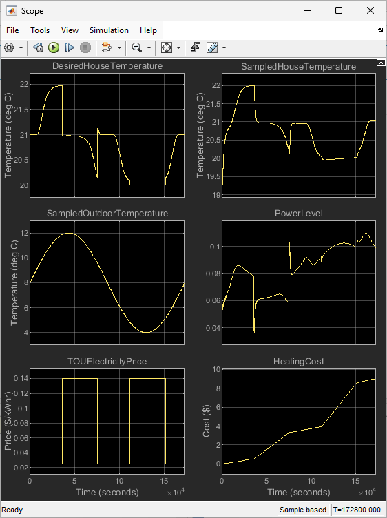 Fuzzy Logic Control for House Heating System