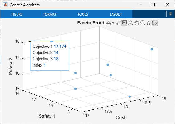 3-D Pareto front plot with data tip on upper-left point showing Objective 1 = 17.174, Objective 2 = 14, Objective 3 = 18, Index 1
