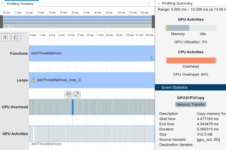 Performance Analyzer results for the addThreeMatrices function