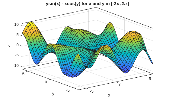 Figure contains an axes object. The axes object with title ysin(x) - xcos(y) for x and y in [- 2 pi , 2 pi ], xlabel x, ylabel y contains an object of type functionsurface.
