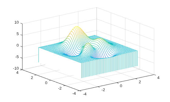 Figure contains an axes object. The axes object contains an object of type patch.