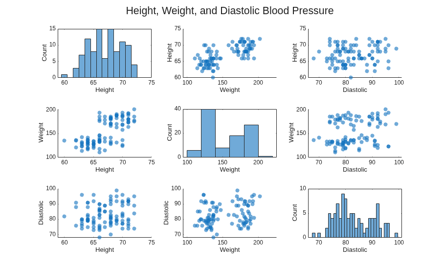 Chart Class for Displaying Variable Size Tiling of Plots
