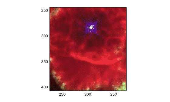 Figure contains an axes object. The axes object contains an object of type image.