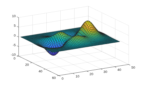 Figure contains an axes object. The axes object contains an object of type surface.