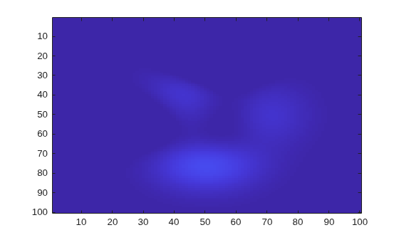 Figure contains an axes object. The axes object contains an object of type image.