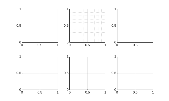 Figure contains 6 axes objects. Axes object 1 is empty. Axes object 2 is empty. Axes object 3 is empty. Axes object 4 is empty. Axes object 5 is empty. Axes object 6 is empty.