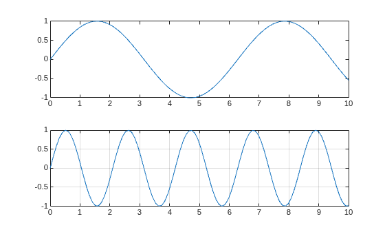 Figure contains 2 axes objects. Axes object 1 contains an object of type line. Axes object 2 contains an object of type line.