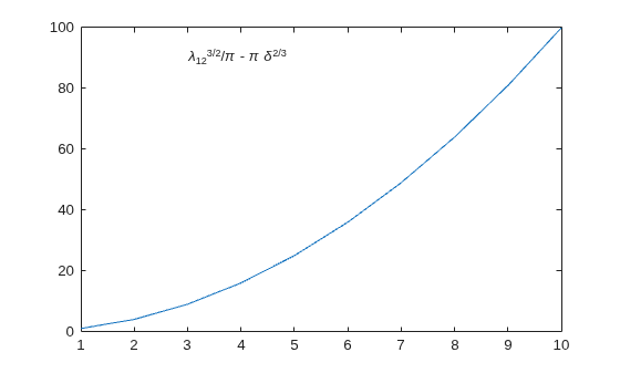 Figure contains an axes object. The axes object contains 2 objects of type line, text.