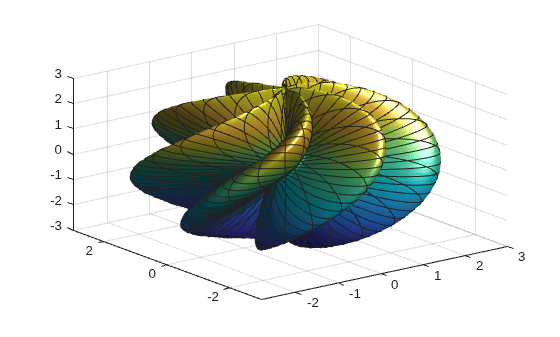 Figure contains an axes object. The axes object contains an object of type parameterizedfunctionsurface.