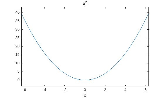Figure contains an axes object. The axes object with title x Squared baseline, xlabel x contains an object of type line.
