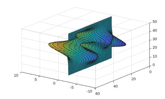 Figure contains an axes object. The axes object contains an object of type surface.