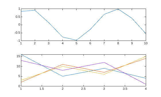 Figure contains 2 axes objects. Axes object 1 contains an object of type line. Axes object 2 contains 4 objects of type line.