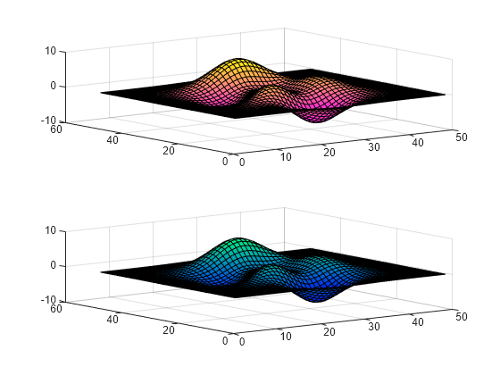 Figure contains 2 axes objects. Axes object 1 contains an object of type surface. Axes object 2 contains an object of type surface.