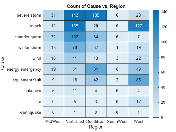 Sort Descending Order Matlab