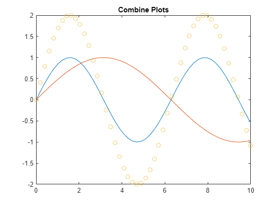 combine multiple plots matlab simulink mathworks italia free hand graph