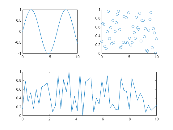 Figure contains 3 axes objects. Axes object 1 contains an object of type line. Axes object 2 contains an object of type scatter. Axes object 3 contains an object of type line.