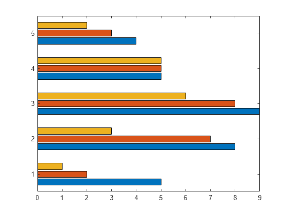 types-of-bar-graphs-matlab-simulink-mathworks-italia