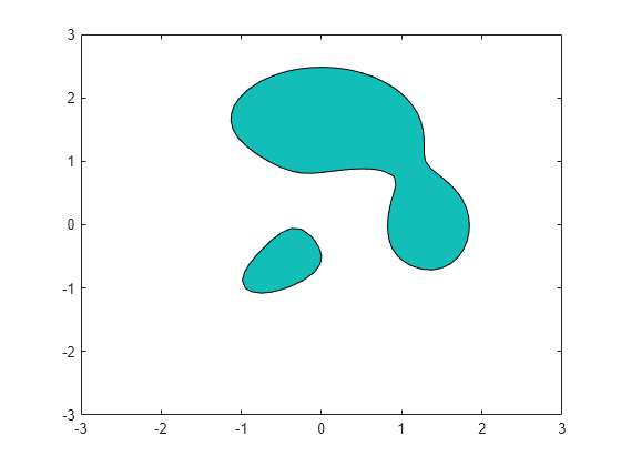 r - How to draw a level line in a filled contour plot and label it? - Stack  Overflow