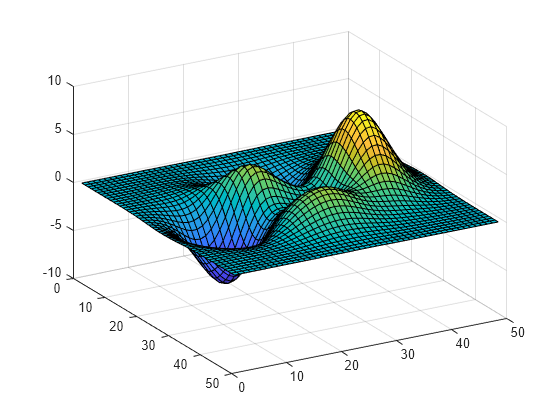 Figure contains an axes object. The axes object contains an object of type surface.