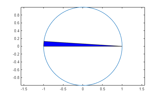 Animation of a triangle looping around the inside of a circle