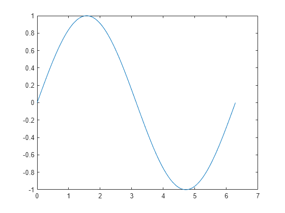 2 D Line Plot Matlab Plot Mathworks Italia