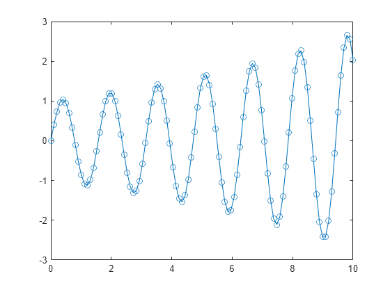 matlab line style