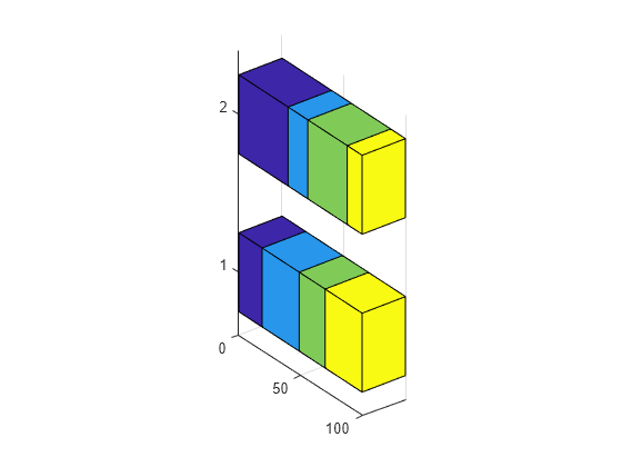 3d bar graph r