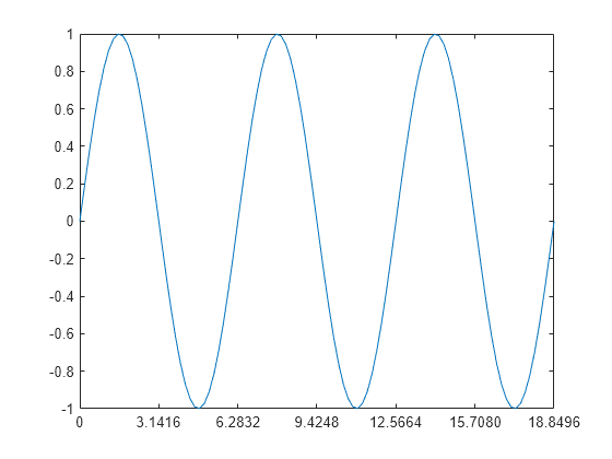 set-or-query-x-axis-tick-labels-matlab-xticklabels-mathworks-italia