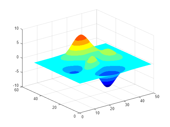 jet-colormap-array-matlab-jet-mathworks-italia