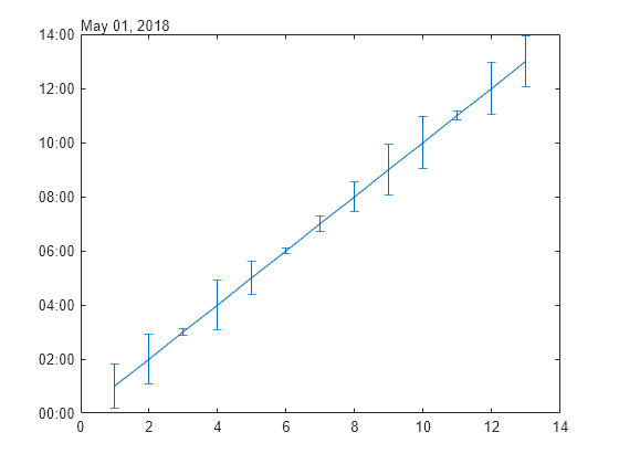 syncplay value error time data