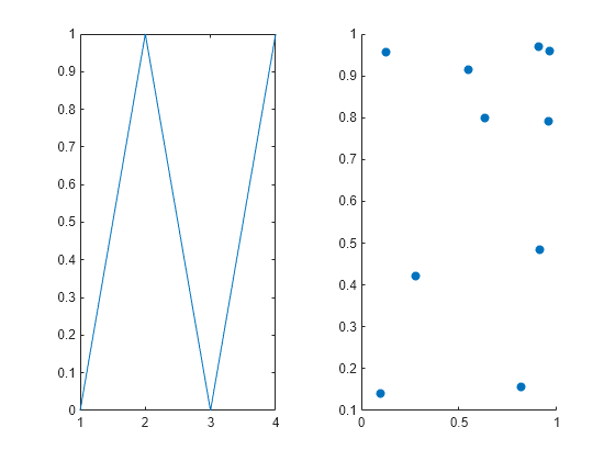 Figure contains 2 axes objects. Axes object 1 contains an object of type line. Axes object 2 contains an object of type scatter.