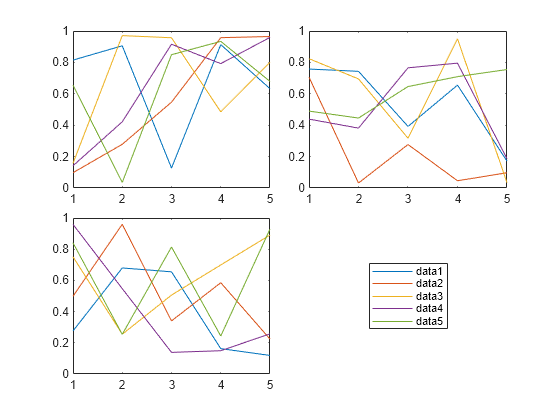 Figure contains 3 axes objects. Axes object 1 contains 5 objects of type line. Axes object 2 contains 5 objects of type line. Axes object 3 contains 5 objects of type line.