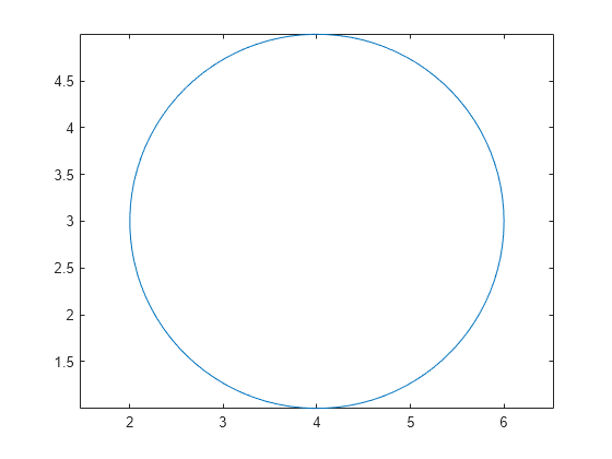 2 D Line Plot Matlab Plot Mathworks Italia