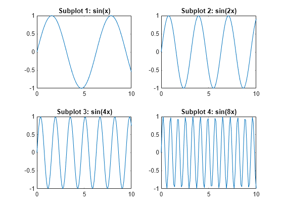 pyplot main plot title separator from subplot title