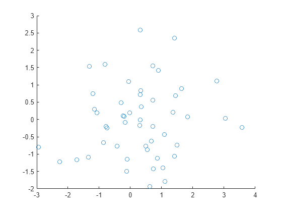 set-or-query-x-axis-limits-matlab-xlim-mathworks-italia