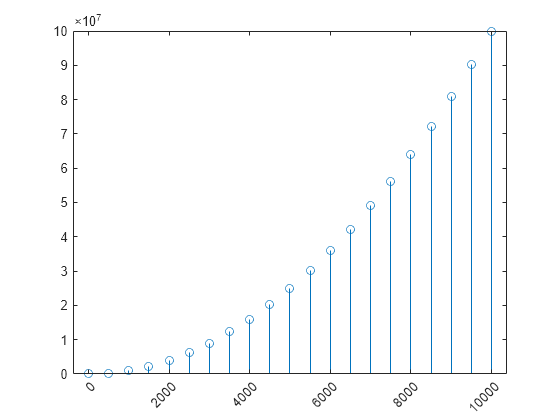 excel graph axis label rotate