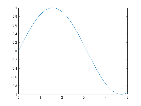 set-or-query-x-axis-limits-matlab-xlim-mathworks-italia