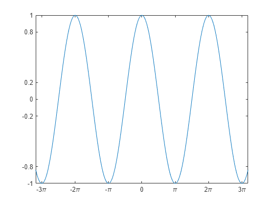 Double checkmark symbol - TeX - LaTeX Stack Exchange